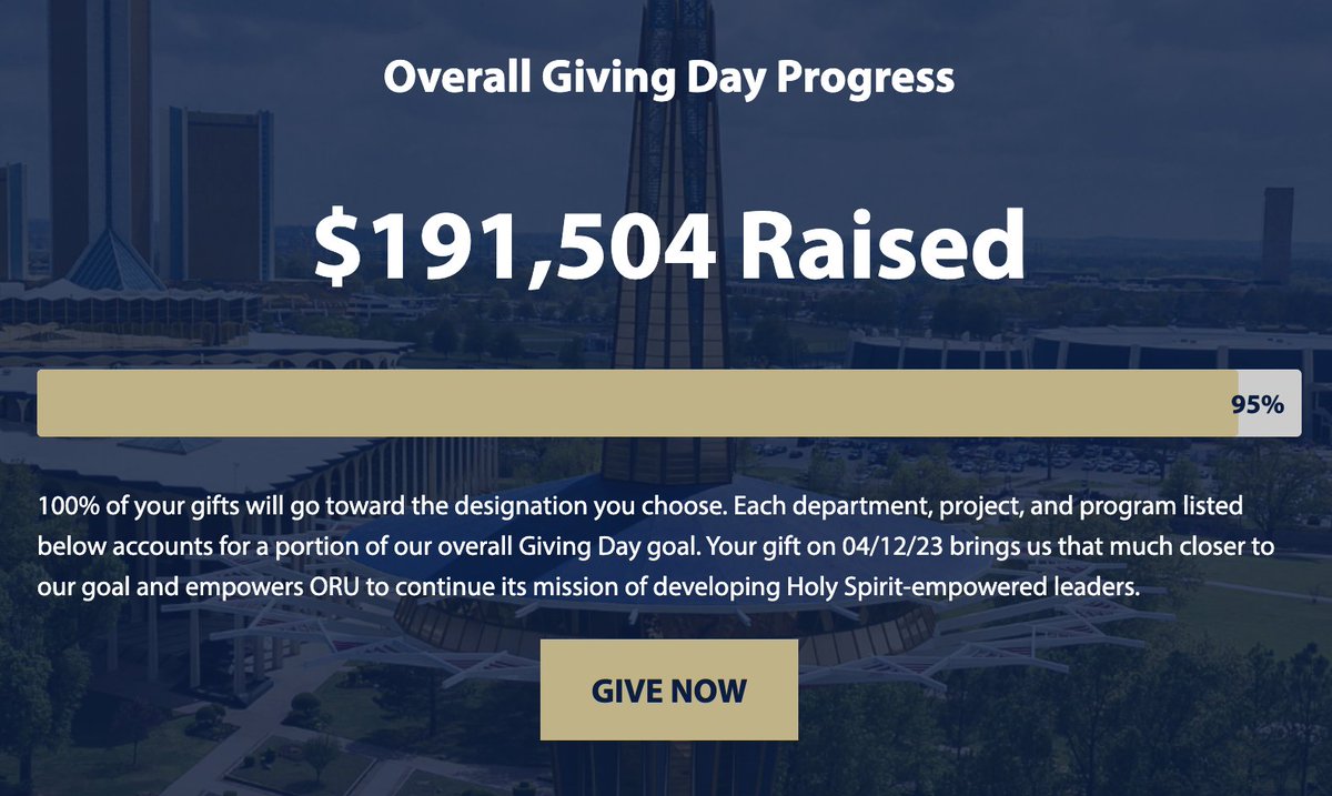 OralRobertsU's tweet photo. We are SOOO CLOSE to hitting our Giving Day goal!!!
And SOOO CLOSE to making our first Giving Day ... HISTORIC!!!
Help us hit 100%, give and choose where your gift goes https://t.co/oUs7VOSmAW #ourORU https://t.co/eRIFaM1OiK
