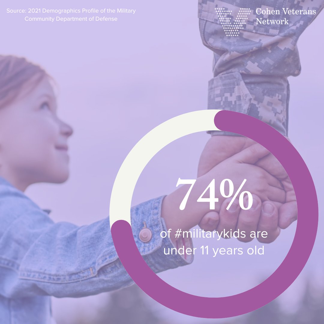 There are approximately 950,950 children of active duty service members in the US, with about 74% being 11 years old or younger. Our Cohen Clinic provides therapy for #mightymilitarykids of all ages.