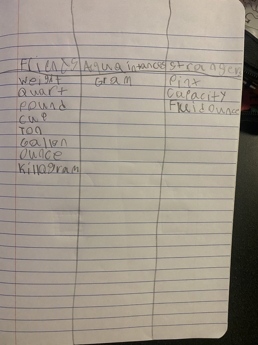 Mrs_Granier's tweet image. Loved using this strategy to introduce our Measurement vocabulary! What words are friends, acquaintances or strangers? @BernshausenKISD #KleinMath @KleinISD