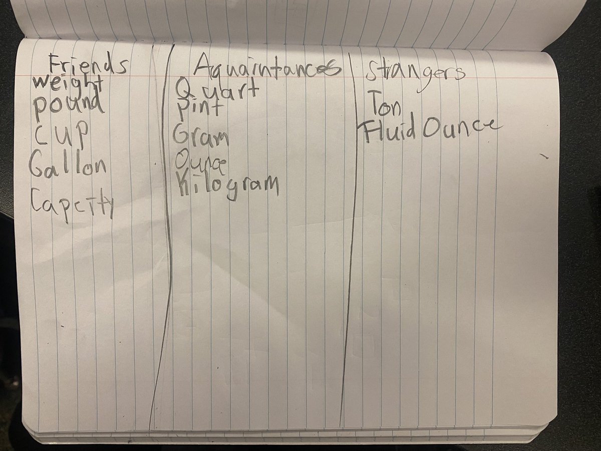 Mrs_Granier's tweet image. Loved using this strategy to introduce our Measurement vocabulary! What words are friends, acquaintances or strangers? @BernshausenKISD #KleinMath @KleinISD