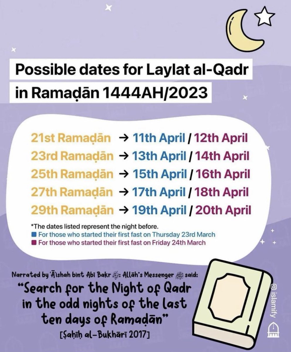 The last 10 days of Ramadan have started! 🤲🏻🥺