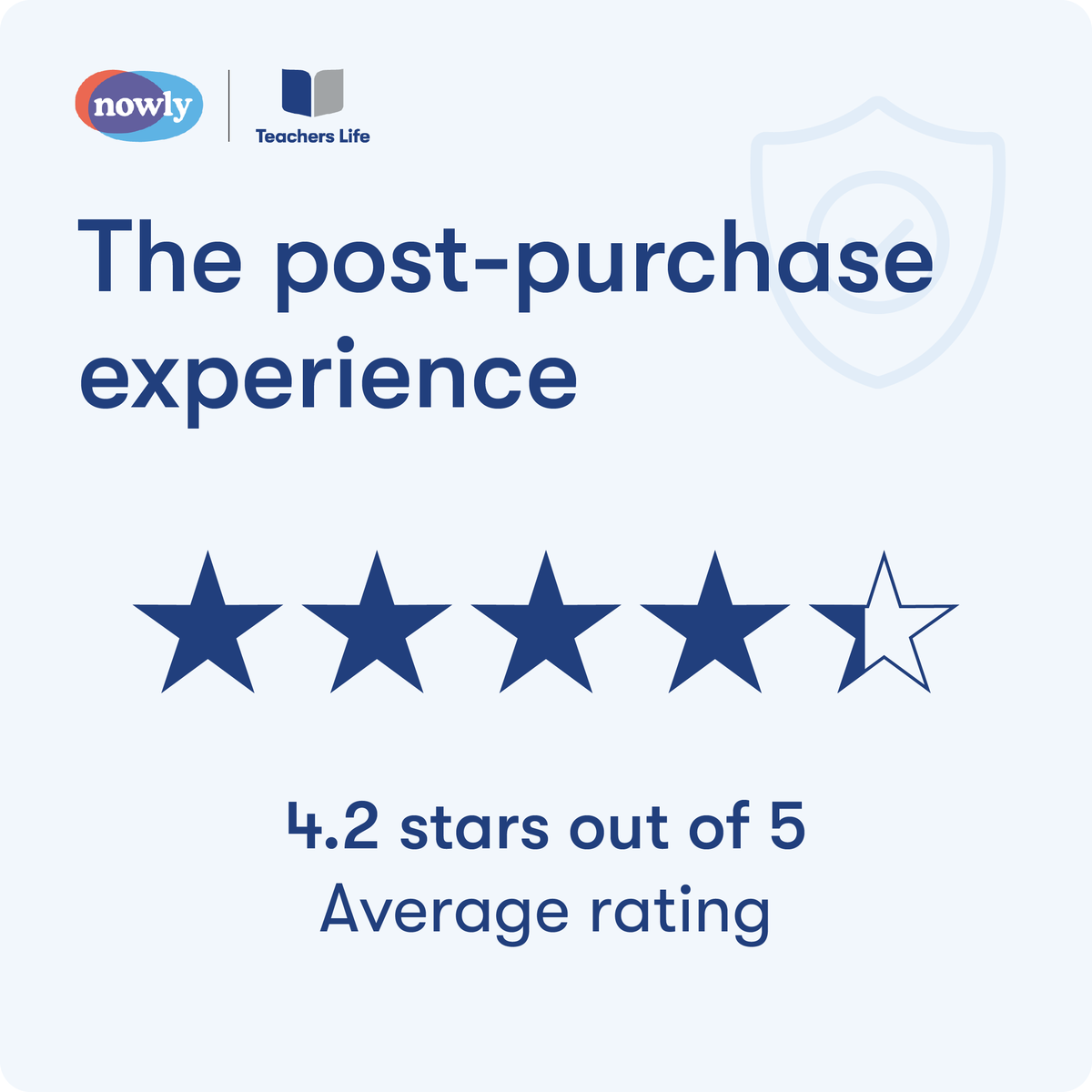 Our Members gave us over 4 stars for their post-purchase experience!

#LifeInsurance #FinancialPlanning #Insurance