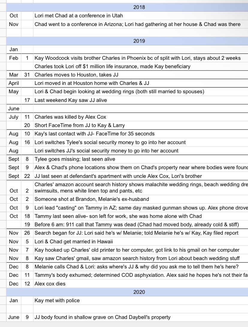 For those of y’all asking for the bigger chart in chat! This is just the timeline events given in court so far! #LoriVallow join us for the listen and chat! Youtube.con/@brandichurchwell