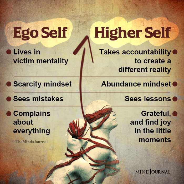 Via @MindsJournal #ego, #victimmentality