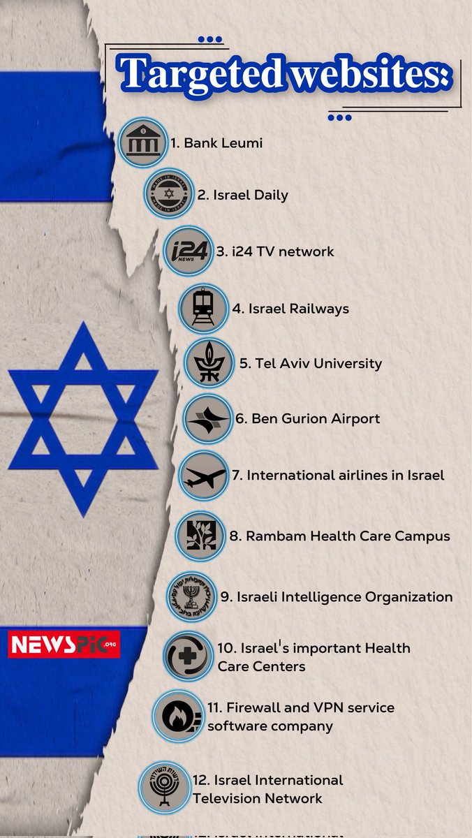 NewsPic3's tweet image. Targeted websites
#israeldaily #bank #benguiron #Airport #bankleumi #university
#i24 #Railways #TelAviv
newspic.org/2023/04/08/tar…