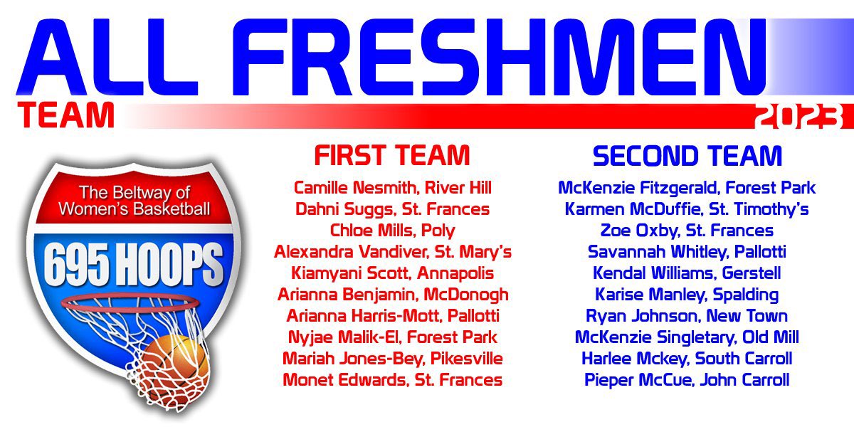 Thank you to <a href="/695HOOPS/">Coach Al</a> Congratulations to Dahni Suggs, Mone’t Edwards and Zoe Osby on being name All Freshmen. 
<a href="/the1onlyymo/">mo buckz</a> <a href="/Slikkdawnnn/">Dawnee 💕</a> <a href="/zoe_osby/">Zoe Osby</a> 
#iaam #MIAA #baltimore #basketball #ncaa #girlsbasketball #mbb #wbb #thisispantherbasketball