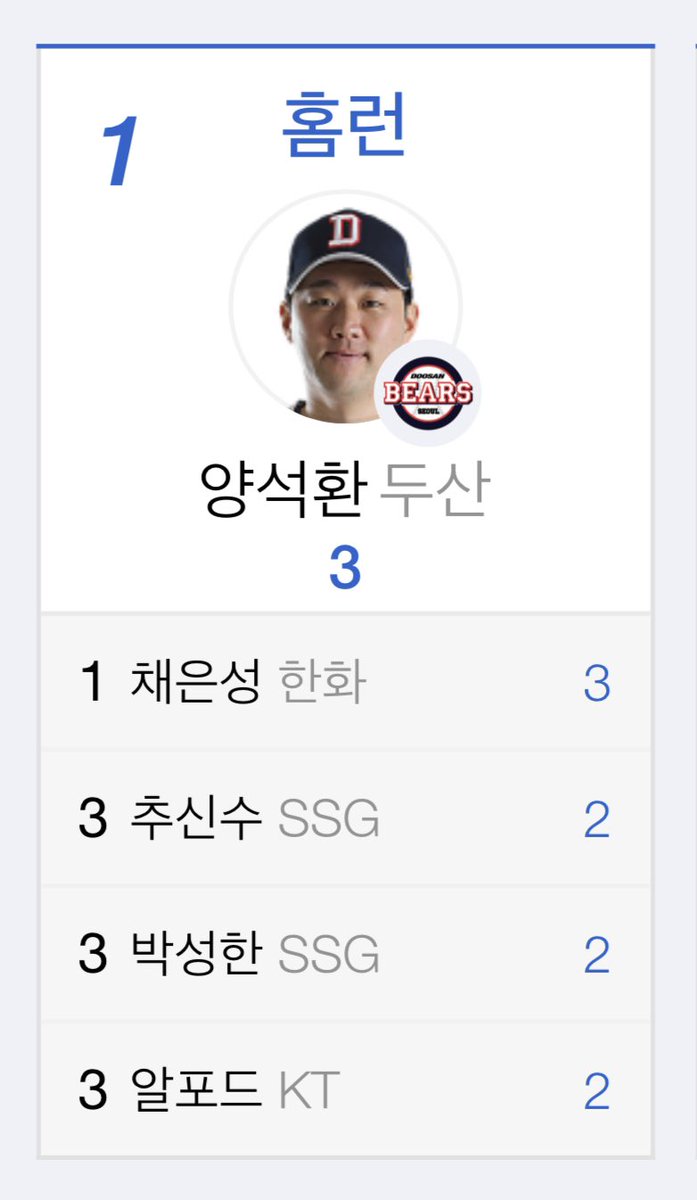 양석환 채은성 추신수 알포드 박성한 레츠고