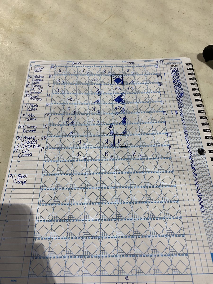 #WPIAL Final: <a href="/NATigerAthletic/">NATigers</a>/<a href="/natigerbaseball/">North Allegheny Baseball</a> defeats Butler 3-2.

WP <a href="/DavidPosey3/">David Posey</a> struck out 12 batters in 5 innings, <a href="/AndrewHart1523/">Andrew Hart</a> (<a href="/GWUBaseball/">Gardner-Webb Baseball</a>) gets the save. 

<a href="/Big56Conference/">Big 56 Conference</a>