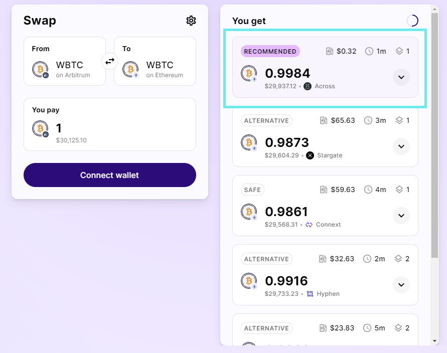 AcrossProtocol's tweet photo. Bitcoin broke $30k and, for now, the flippening looks out of sight 🧐

Being on top feels good, and we should know, cause look who's holding the #1 spot for $WBTC cross-chain transfers from Arbitrum, Optimism &amp; Polygon 👀 https://t.co/4ggBnEAx74