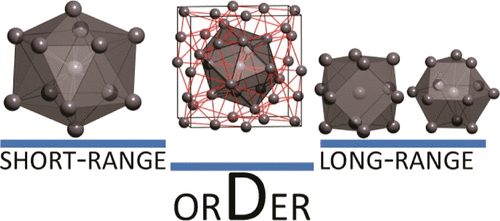 bhkenlo's tweet photo. Local Atomic Configurations in Intermetallic Crystals: Beyond the First Coordination Shell https://t.co/8kY1SyZtDL Blatov and co-workers @InorgChem #intermetallics #ICSD #icosahedral #cuboctahedral #twinned_cuboctahedral #LACs #multishell #10657_xtal_structures https://t.co/eavXcFcTvu