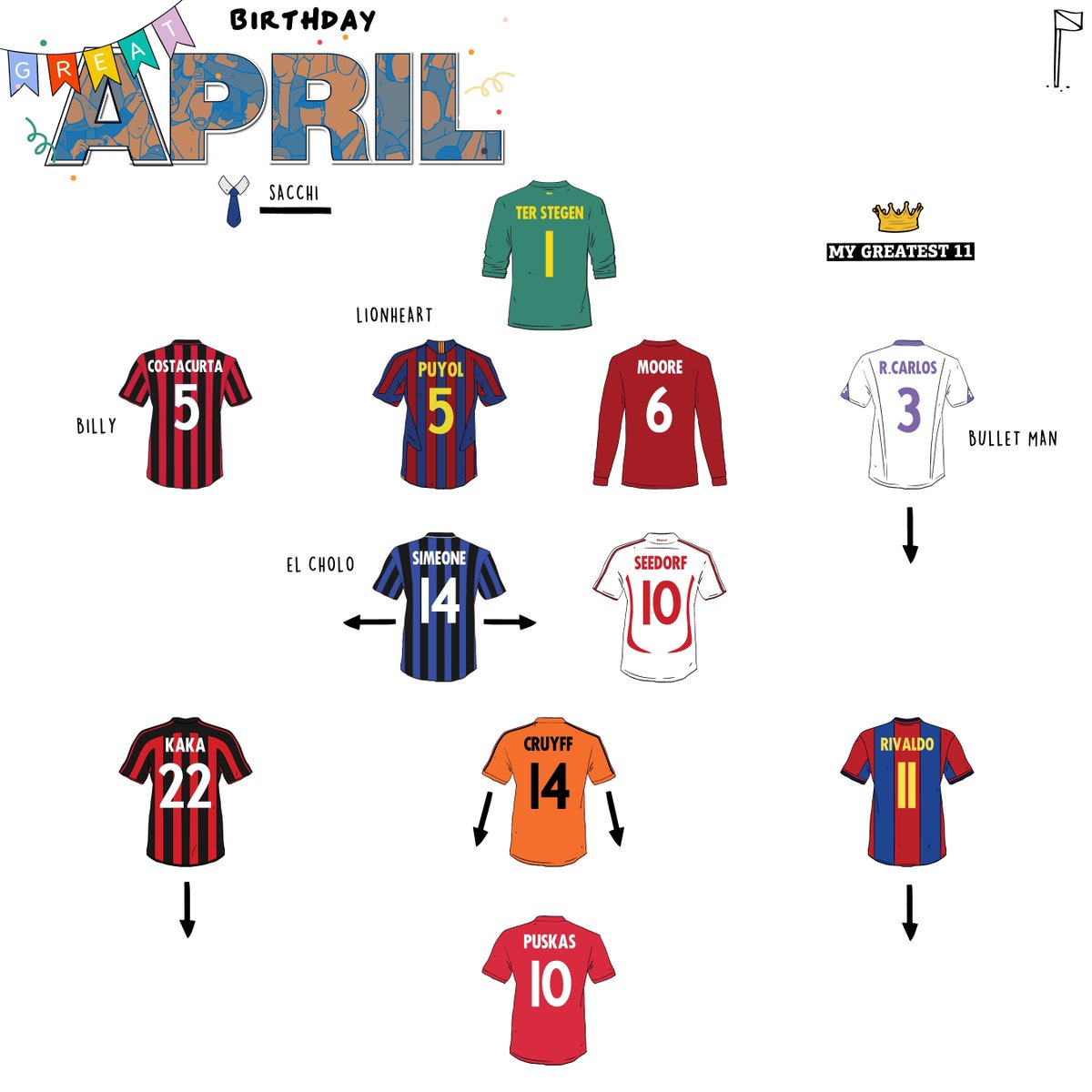 My Greatest 11 on Twitter "The Greatest Footballers Born in April 11"