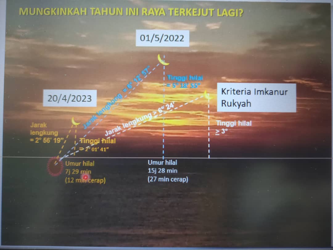 MrQus3's tweet photo. @AkeemSharyzal baru dengar taklimat mengenai ilmu falak pagi tadi.. dan raya secara Hisab raya lebih kepada hari sabtu..

apa2 pn tunggu malam khamis(20/4) sebagai penentu. https://t.co/yKUDpqyXPN