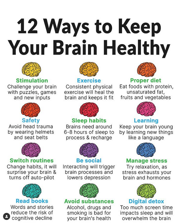 prodHackers's tweet photo. Are you taking care of your brain? https://t.co/lyfvITyYrW