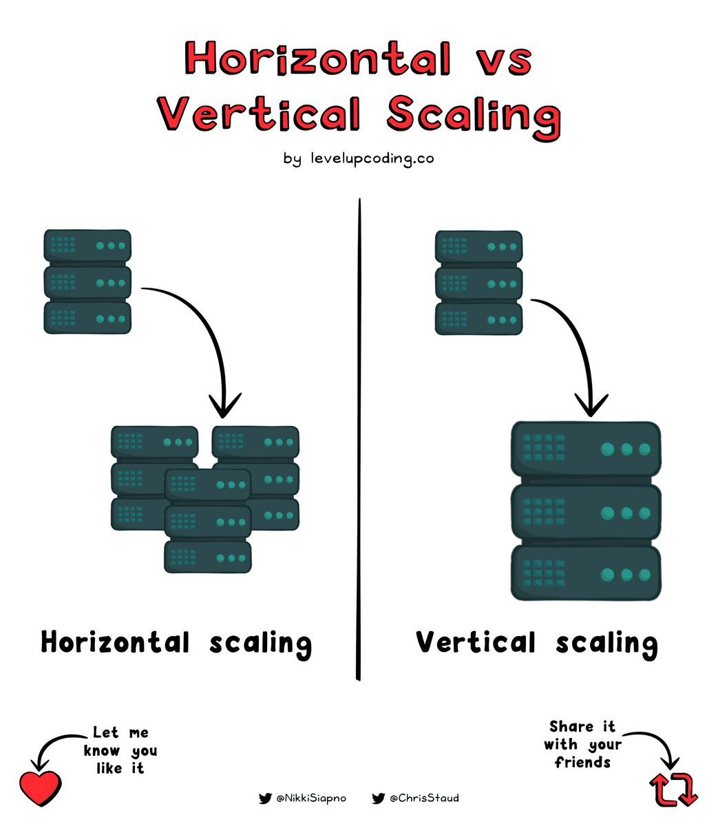 Nikki Siapno on Twitter "Horizontal vs Vertical Scaling — which one