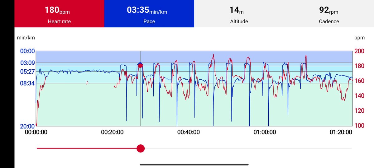 MsiziNtanzi_'s tweet photo. Yesterday LSD today speed, sturdy progress, improved repetition by 3 from last week session.
#untilwegetitright
#RunningWithTumiSole
#FetchYourBody2023 https://t.co/LlUS8xyTUZ