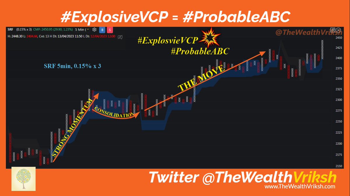 TheWealthVriksh's tweet photo. SRF: Update #ProbableABC #ExplosiveVCP💥 https://t.co/RHsFhUVLBf