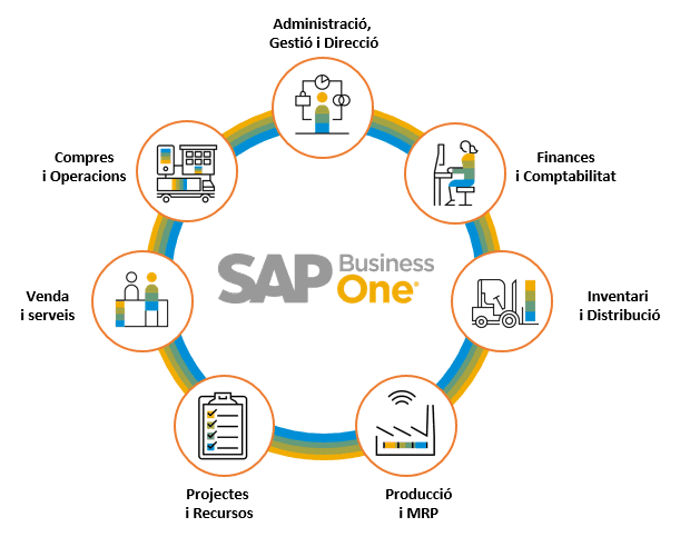 Inforber's tweet photo. Inforber Consulting forma part de Consulting Solutions, grup format per 3 empreses distribuïdes arreu de Catalunya, i que col·laboren per oferir solucions integrals de gestió empresarial de SAP Business One a tot el territori català.

Més informació 👇
https://t.co/xaqOK1XQwg https://t.co/2afdgarQFP
