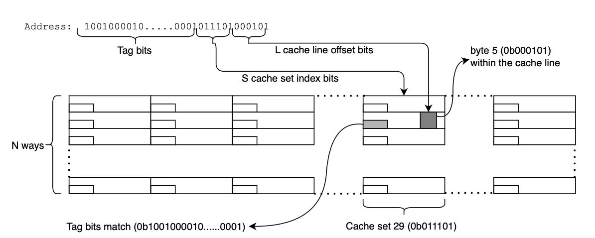 0xor0ne's tweet image. Very cool book teaching security hardening for compilers, linkers, JITs and assemblers
Low-Level Software Security for Compiler Developers:
llsoftsec.github.io/llsoftsecbook/
#cybersecurity