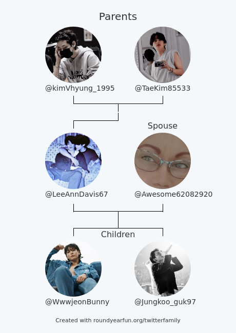 My Twitter Family:
Parents: <a href="/kimVhyung_1995/">KIM V</a> @TaeKim85533
Spouse: <a href="/Awesome62082920/">Awesome A</a>
Children: @WwwjeonBunny <a href="/Jungkoo_guk97/">JK</a>

via funroundy.click/twitterfamily?…

⠀