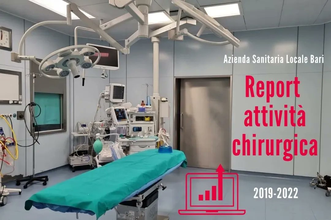 AslBari's tweet photo. Attività #chirurgica #ASLBari in #crescita, 15.635 #interventi nel 2022: 2.211 in più rispetto al 2021, meglio anche del 2019. Numeri più alti in tutte le #branche #specialistiche, ma migliorano anche #valore e #complessità delle #operazioni. Oltre 30mila #dayservice #chirurgici https://t.co/nFhlx1qYU4