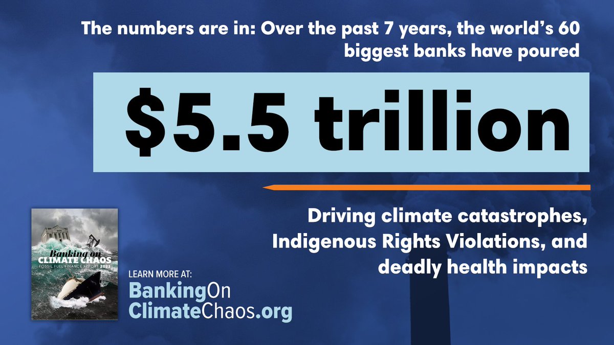 BankTrack's tweet photo. 🚨BREAKING 🚨

#BankingonClimateChaos 2023 report finds the world’s 60 largest banks pumped $5.5 TRILLION into the #fossilfuel industry since 2016 &amp; 673 BILLION in 2022 alone.

https://t.co/RZkaKA0Mog

@ran @BankTrack @IENearth @PriceofOil @ReclaimFinance @SierraClub @urgewald https://t.co/0irrtRxmI1