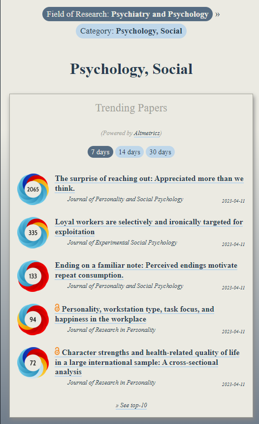 Trending in #SocialPsychology:
ooir.org/index.php?fiel…

1) The surprise of reaching out

2) Loyal workers are ironically targeted for exploitation

3) Ending on a familiar note: Perceived endings motivate repeat consumption

4) Personality, task focus &amp; happiness in the workplace