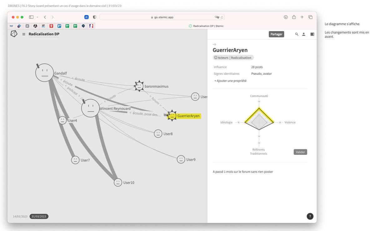 Rely on SHS models, statistical calculations and on anamorphic deformations of the graph objects… It's our way to help analyst in their daily job

#innovation #visualthiking #knowledgegraph #investigation #softwaresolutions #mindmapping
