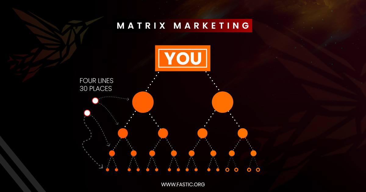 fasticnetwork's tweet image. Ready to take your earnings to the next level? 💰💪 

With Fastic&apos;s #MatrixPlan, you have access to a 4-row matrix with 30 places, offering incredible income potential. 🚀 

🔗🔗 fastic.org

#Fastic #EarnMoneyOnline #fàstic #fasticapp #fastic #fasticnetwork #matrix