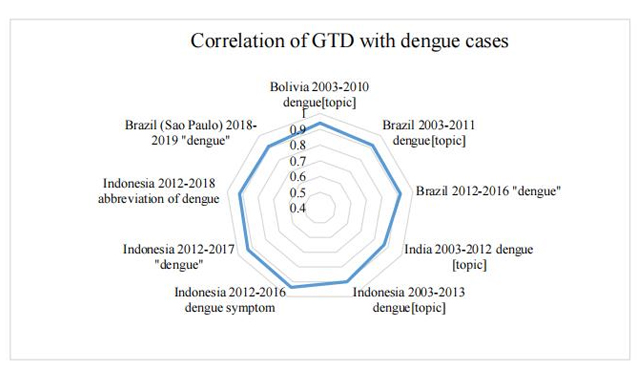 OAE_ohir's tweet photo. 📓The use and #applicability of Internet search queries for #infectiousdisease #surveillance in low- to middle-income countries
💡The implementation of Google Trends data (GTD) in #surveillance systems for #Dengue fever and #Zika
Get full text📦: https://t.co/dw4aL9Imuz https://t.co/CNRS7haDut