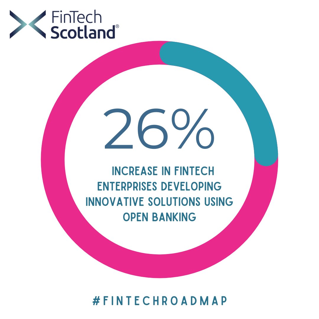 FinTechScotland's tweet photo. One year on from the Fintech R&I Roadmap, industry-led collaborations continue to drive growing action against each of the strategic innovation themes. These collaborations are delivering results including.....
#fintechscotland #FintechRoadmap #fintechcluster #climatefinance https://t.co/xkxz8vuchI