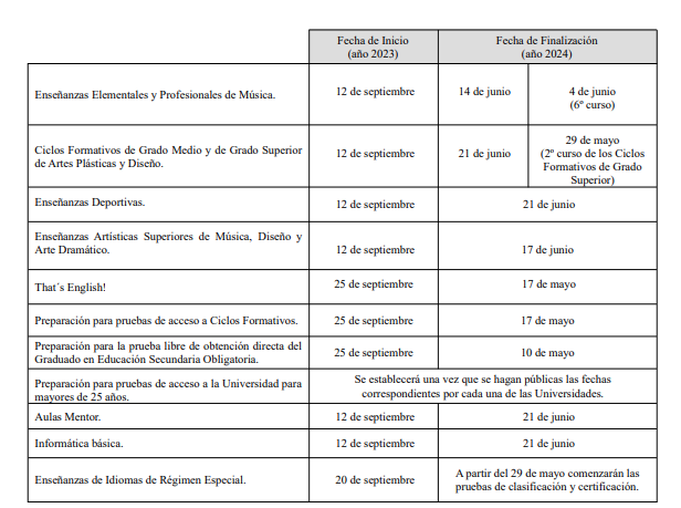 📢Hoy en #BOC➡️Se publica el calendario escolar del curso 2023 - 2024 🗓️🏫gobiernodecanarias.org/boc/2023/072/0…