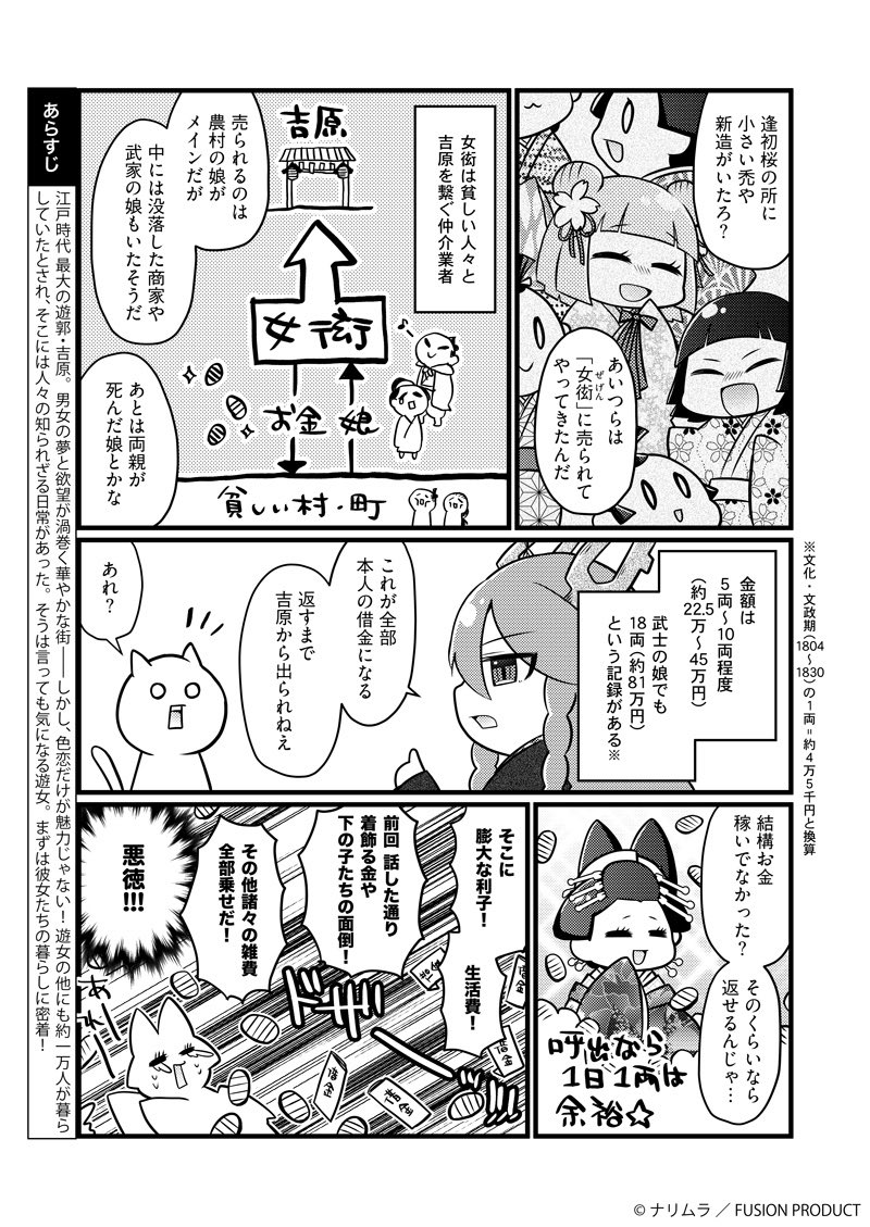 コミックBe連載「ぷらっと江戸吉原 タイムトラベル案内帖」
第5話の無料公開が始まりました!(5/13午前まで)
続き物ですが解説漫画なので単体でも楽しめます!
https://t.co/8l6Sc7RWU9
遊廓に売られた遊女の生涯・最下層・病気・死亡…吉原の苦界特盛回です
#ぷらっと江戸吉原タイムトラベル案内帖