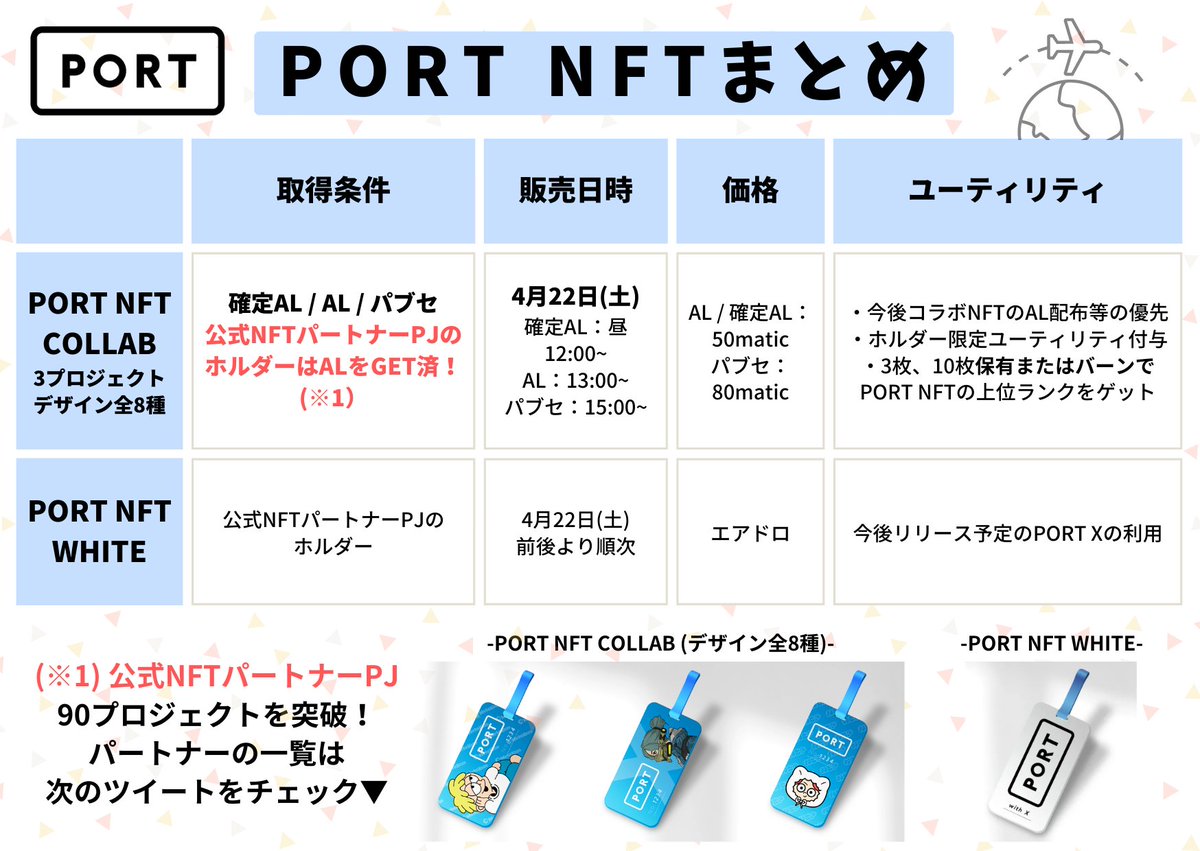 portnftx's tweet photo. ＼先着5名、PORT NFT COLLAB 確定AL配布🏖／

■応募対象
・これまでPORT NFTのgiveaway投稿を実施しただいた方

■応募方法
・このツイートをRT＋リプ欄にコメント

⏰12h https://t.co/eOUzAW0vZD
