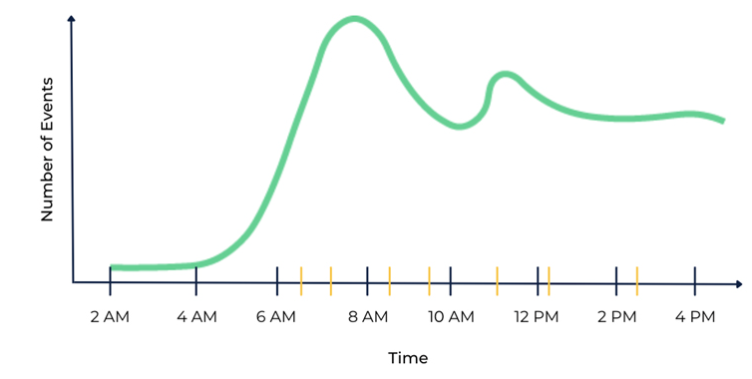 INMA (@inmaorg) on Twitter photo Rather than specifying a fixed schedule based on time, scheduling can be based on the number of events that occurred since the last update. ow.ly/TTns50NGBE3 <a href="/R_Verachtert/">Robin Verachtert</a> Rather than specifying a fixed schedule based on time, scheduling can be based on the number of events that occurred since the last update. ow.ly/TTns50NGBE3 <a href="/R_Verachtert/">Robin Verachtert</a>