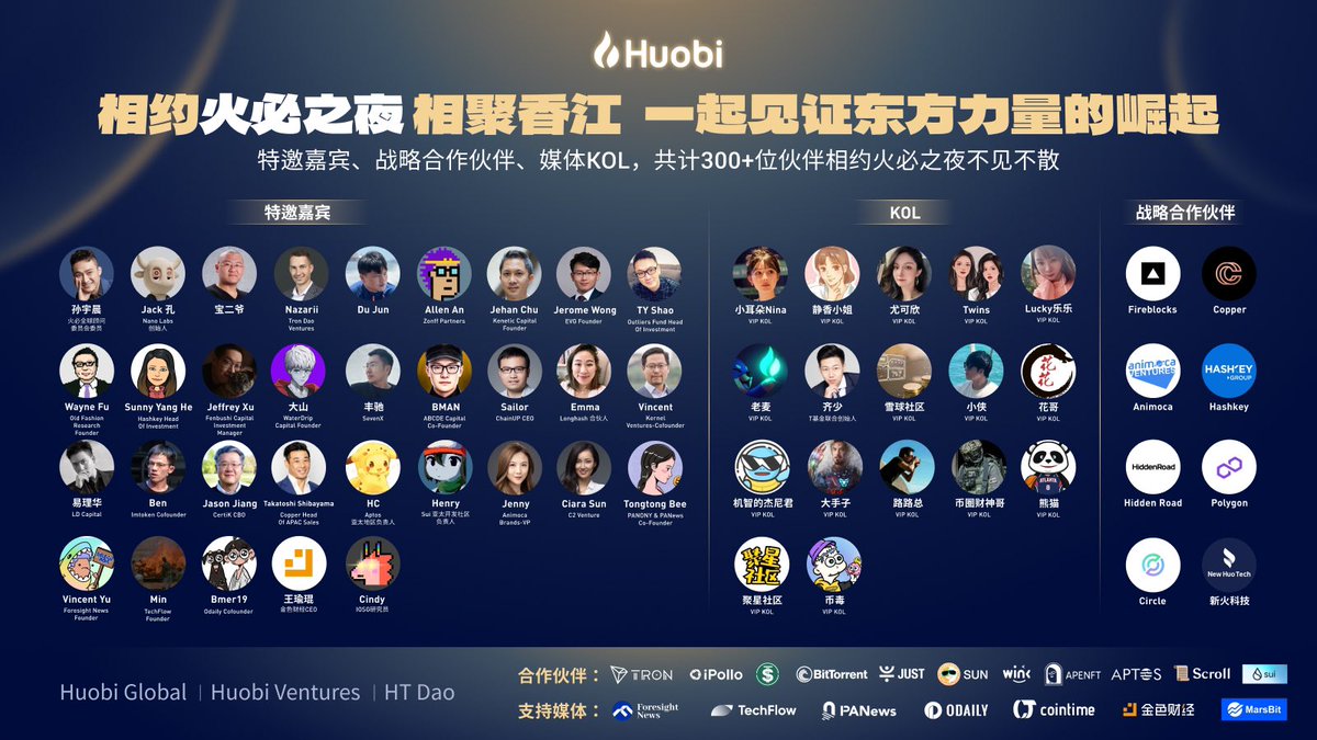 HuobiGlobal's tweet photo. 相约 #火必之夜 一起见证东方力量的崛起

💙不见不散💙

✅关注@HuobiGlobalzh
✅转发+点赞+@ 3位好友
✅抽取500U(25人*20U)

#huobinight https://t.co/pZs1fT83FY