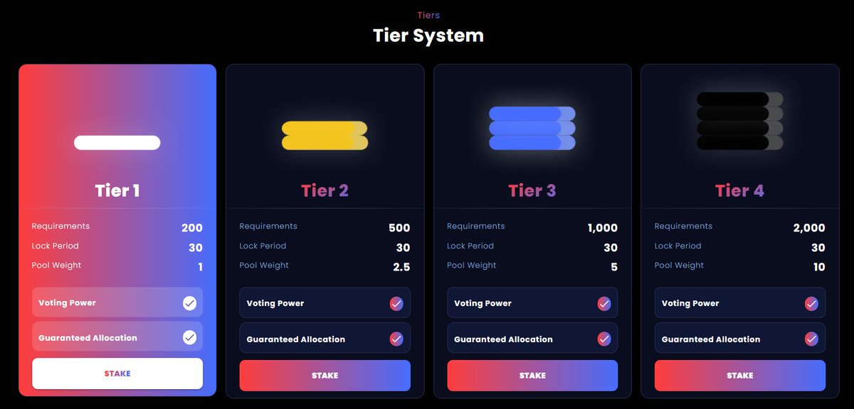 CryptoDeus2's tweet photo. 1⃣ $Array is the Protocol Token for #ArrayCapital
To be able to participate in the realyield launches that will take place in arraycapital you must have a minimum amount of $array
what better time to get some $array than your own IDO
let's go with more details about IDO https://t.co/hXVvs3uOpi