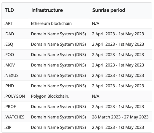 #NewgTLDs both #DNS and #blockchain (#ETH and #POLYGON). Find out more from @iptwins
#domainnames, #brandprotection, #googleregistry,
#Web3