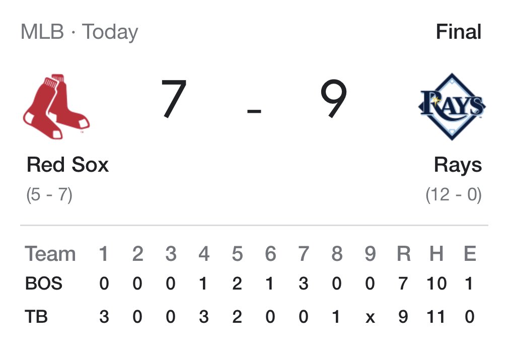 SB_Intel's tweet photo. This just in, the Tampa Bay Rays are 12-0 and are currently the best team in baseball. Rays were -135 on the moneyline tonight versus the Red Sox.
#MLB #baseball #12andO #bestrecord #TampaBay #Rays #sportsbetting https://t.co/yKqc2LvL67