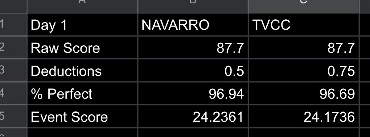 behindthescenescollegecheer tweet media