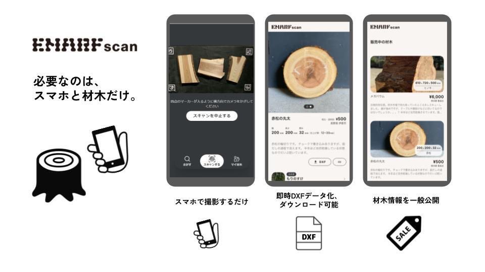 inophoo's tweet photo. ある意味、誰でも材木やになれる https://t.co/ifiLPzsGKW