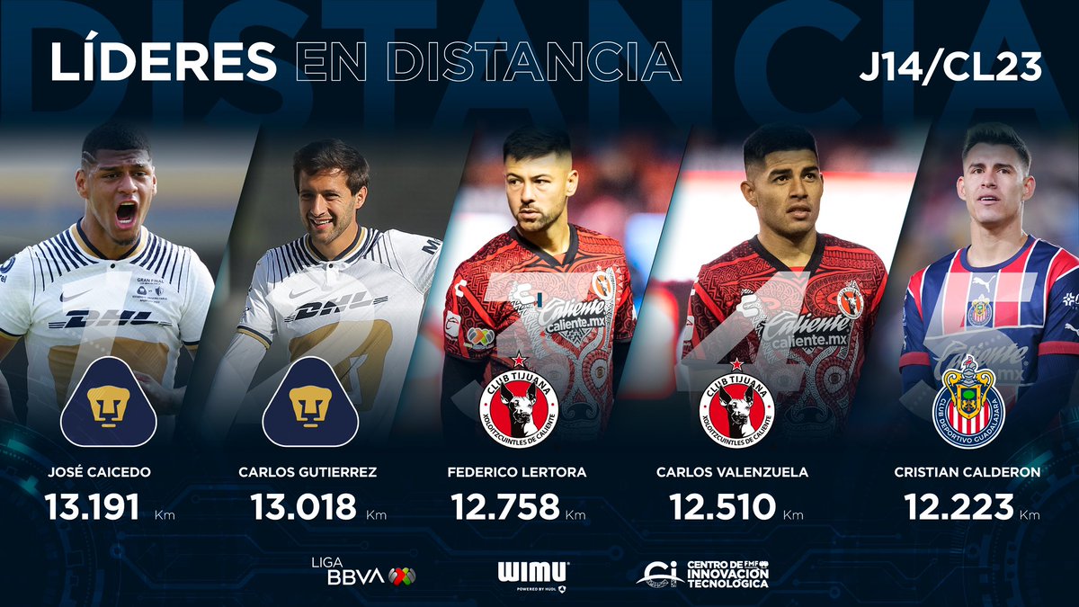 Liga BBVA MX tweet media