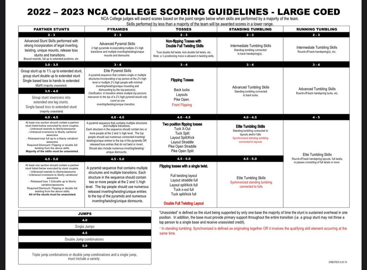 behindthescenescollegecheer tweet media