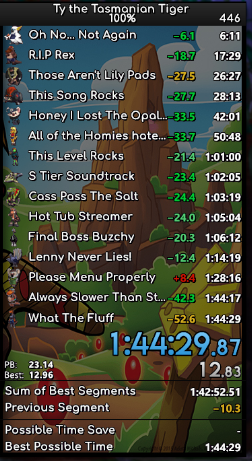 I just had the best speedrun of my entire life. If good RNG easily sub 1:44. But I'm probably never beating that execution again. Wow.