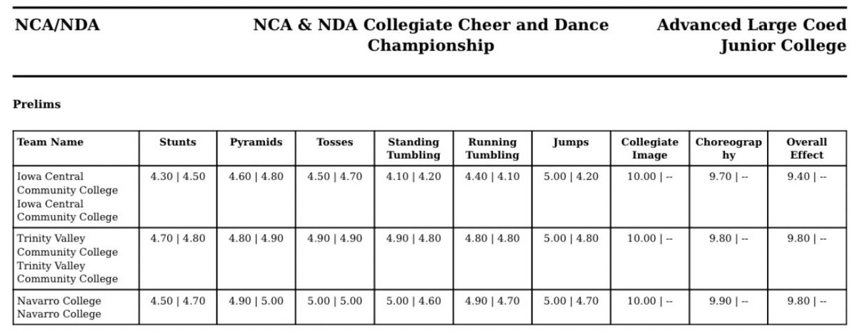 behindthescenescollegecheer tweet media