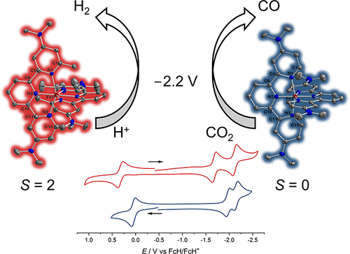 bhkenlo's tweet image. Spin State in Homoleptic Iron(II) Terpyridine Complexes Influences Mixed Valency and Electrocatalytic CO2 Reduction pubs.acs.org/doi/10.1021/ac… Sarkar and co-workers @InorgChem #iron #terpy #CO2 #CO #reduction #spin_state #proton #H2