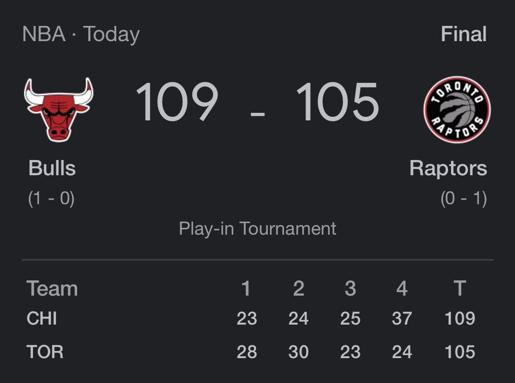 SB_Intel's tweet photo. Bulls score 62 in the second half and mount a huge comeback to beat the Raptors, 109-105. Chicago will now face Miami on Friday for the last seed in the East. Toronto is eliminated.
#NBA #basketball #playoffs #playingames #BullsNation #Raptors https://t.co/Hj053g55po