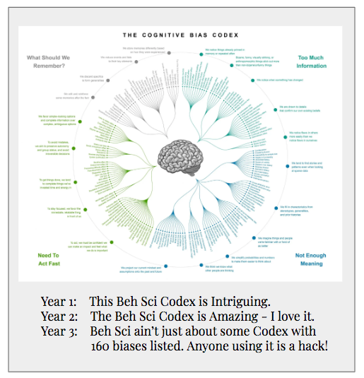 Behavioural Science Club tweet media