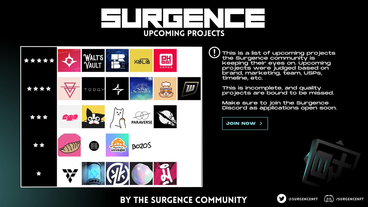 SURGENCE COMMUNITY EVENT

The Surgence community got together to plot out upcoming projects that are kept on their radars. 

Note that this is not exhaustive but a collection of projects we've hosted, collaborated with, or seen move in this market.

Who to collab with next? 🧵