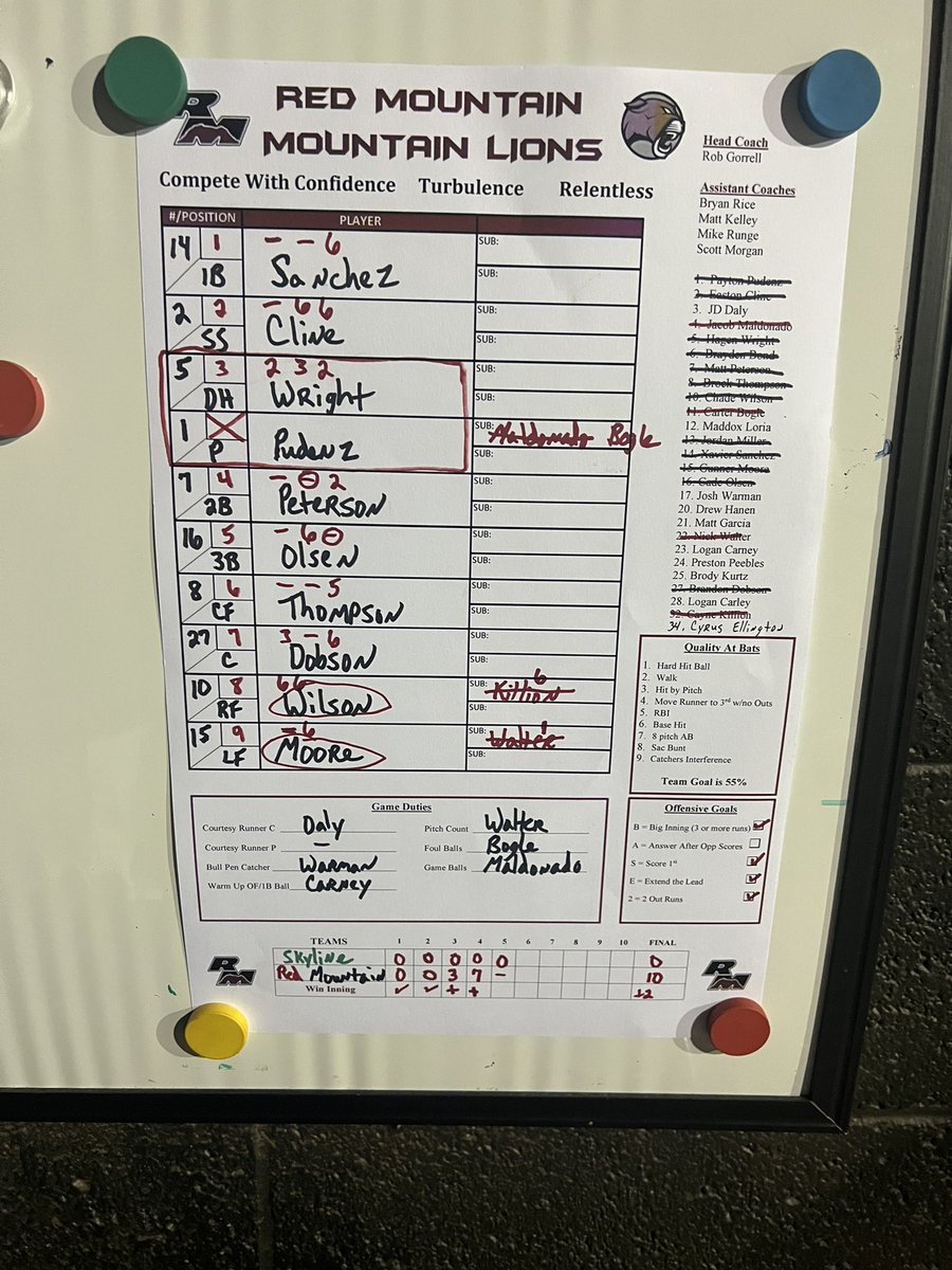 Red Mtn. Baseball™ tweet media