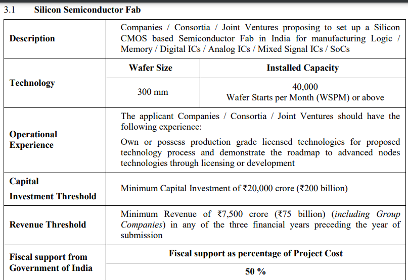 nano_arun's tweet photo. Hey @cubscribe , the "65-28nm" restriction was removed from the policy in Sep/Oct 2022. Its now basically "need prod grade license of the same tech you are proposing for #FabInIndia " . Page-5 of https://t.co/Ze5xt62tpB cc: @SurabhiA_ET https://t.co/zEBFKve2q7